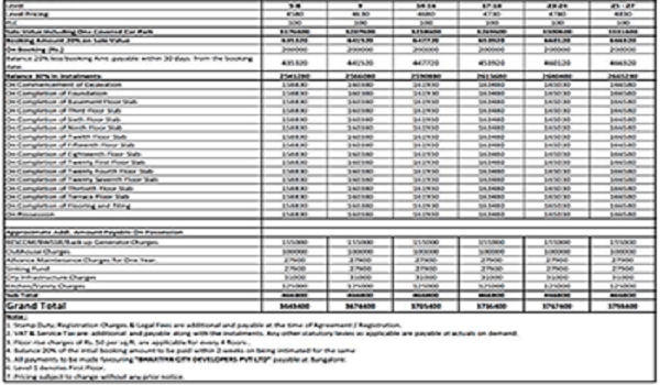 Godrej Woodscapes Payment Schedule